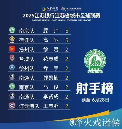 苏超2026年四大夺冠热门城市揭晓