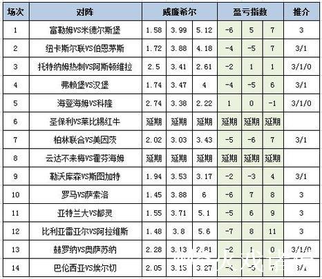 [新浪彩票]足彩26010期盈亏分析：亚特兰大客场表现存疑