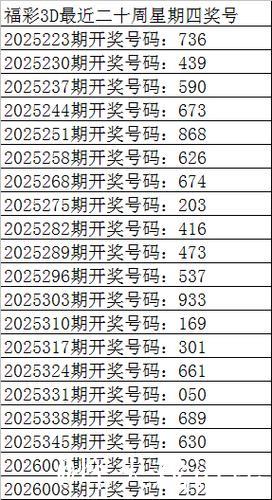 015期彩鱼福彩3D预测:组六复式奖号推荐 015期彩鱼福彩3D预测:组六复式奖号推荐