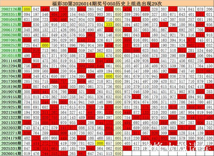 015期彩鱼福彩3D预测:组六复式奖号推荐 015期彩鱼福彩3D预测:组六复式奖号推荐