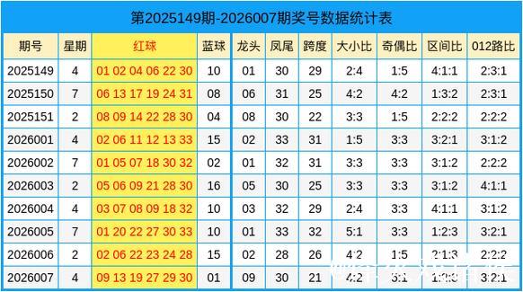 008期田海峰双色球预测：龙头凤尾精选号码